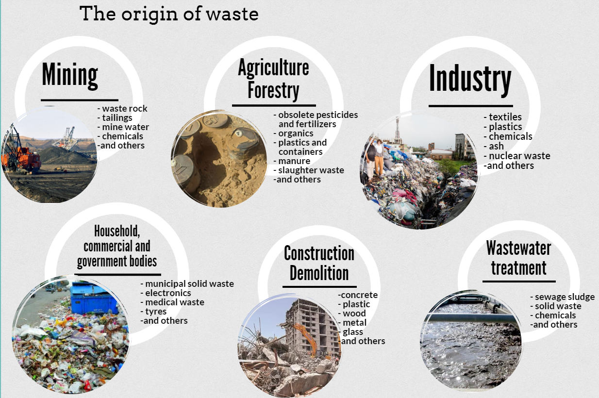 Different waste classification, definition and how to process them properly