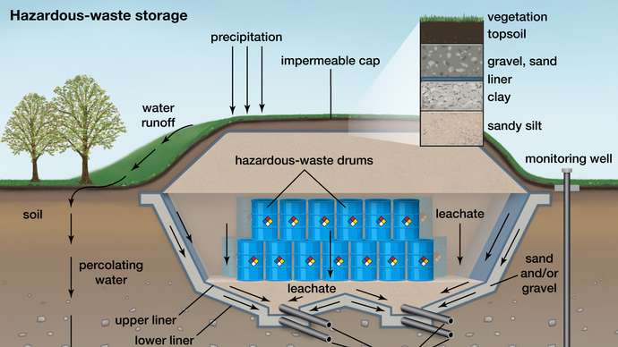 diagram-landfill-leachate-collection-system.jpg