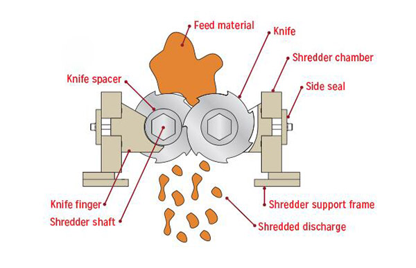 Dual shafts industrial waste shredder (2).jpg