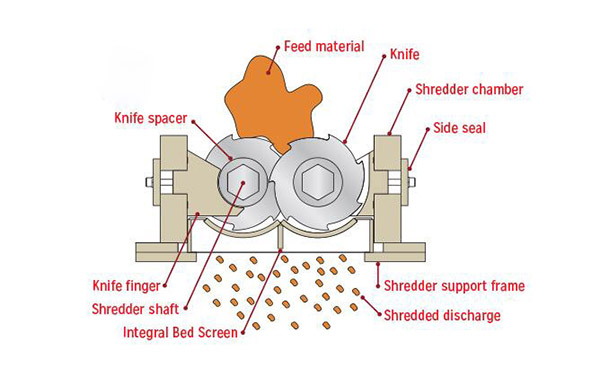 Dual shafts industrial waste shredder (1).jpg