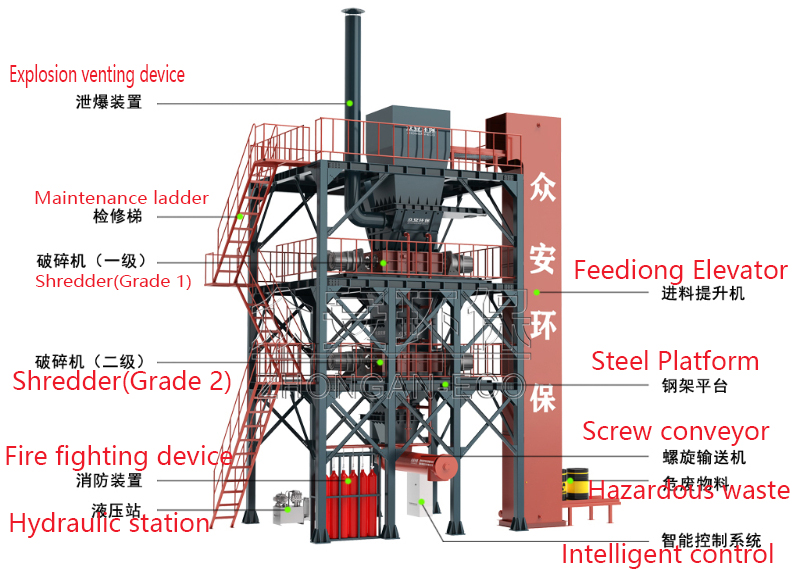 Tower Structure Hazardous Waste Pretreatment System 2.jpg
