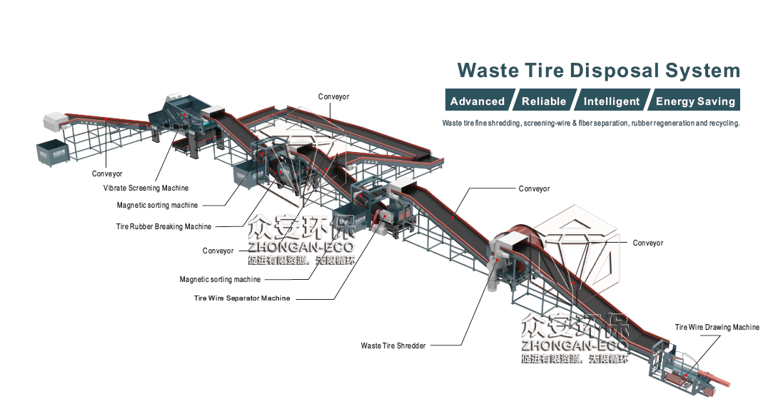 Waste Tyre Recycling System.png