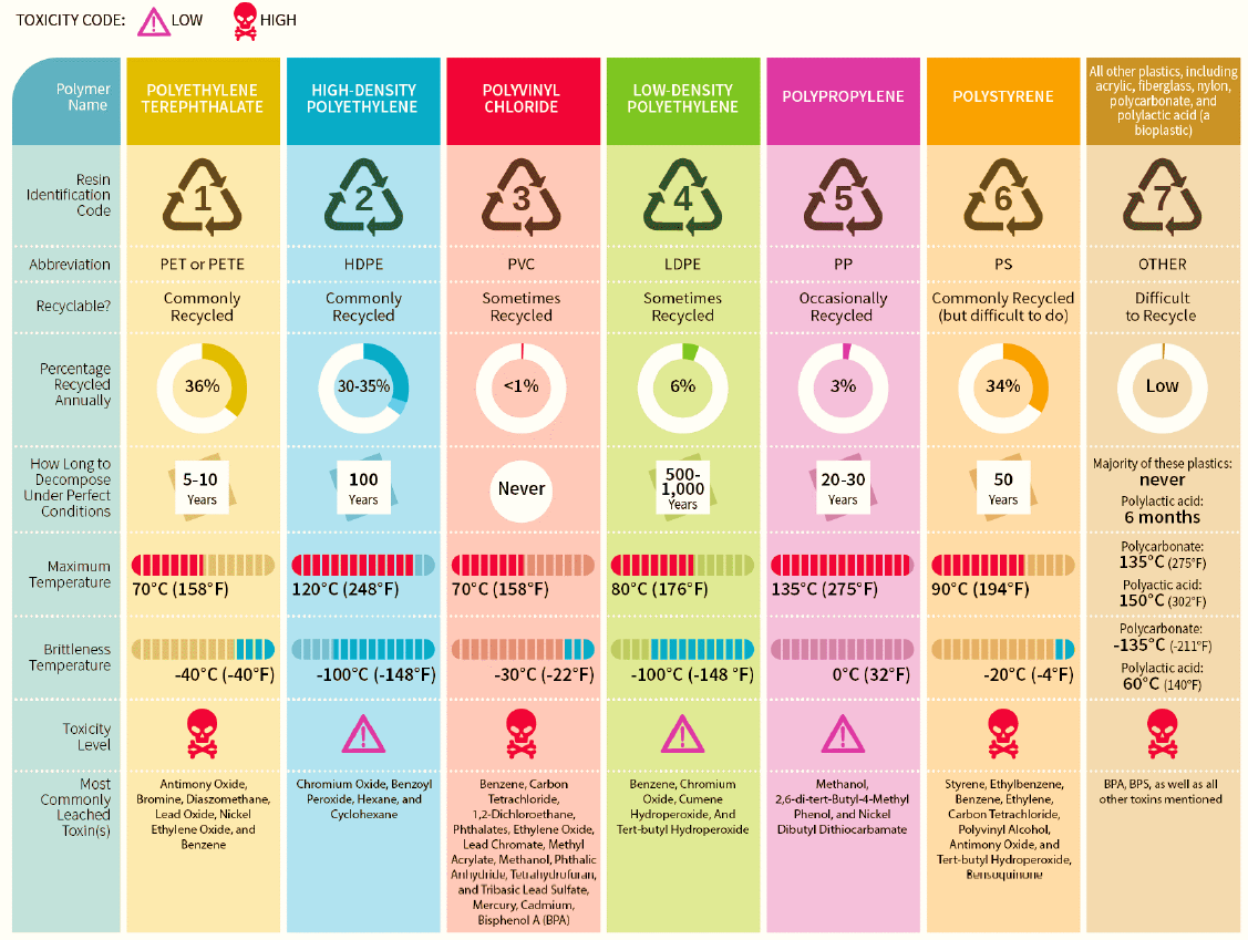 Waste Plastic Classifications.png