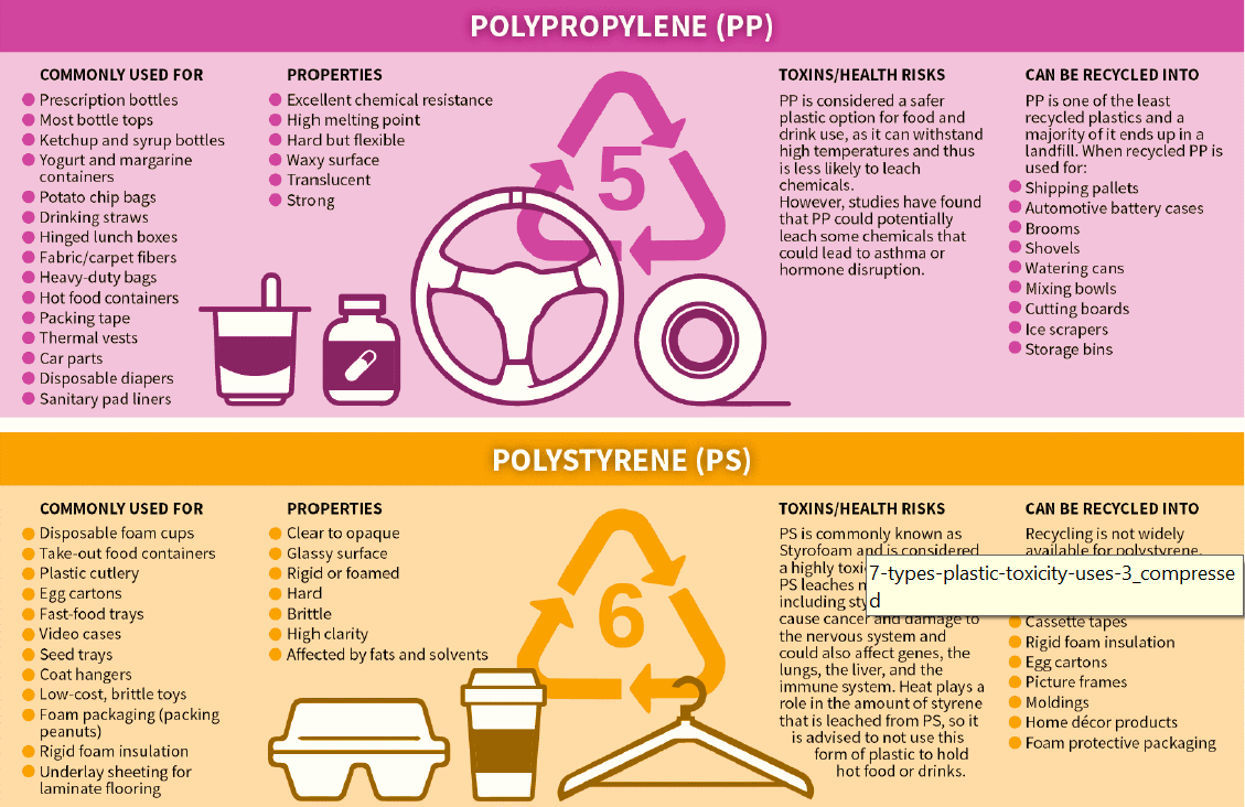 Waste Plastic Classifications (1).png