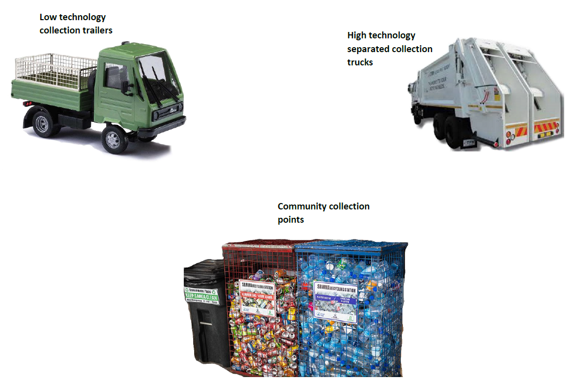 Waste Plastic Collection.png
